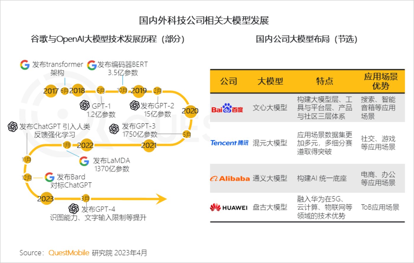 2023“AIGC兴趣用户”洞察报告：AI绘画用户超千万，大厂创业者争抢布局，移动互联网新风口已至