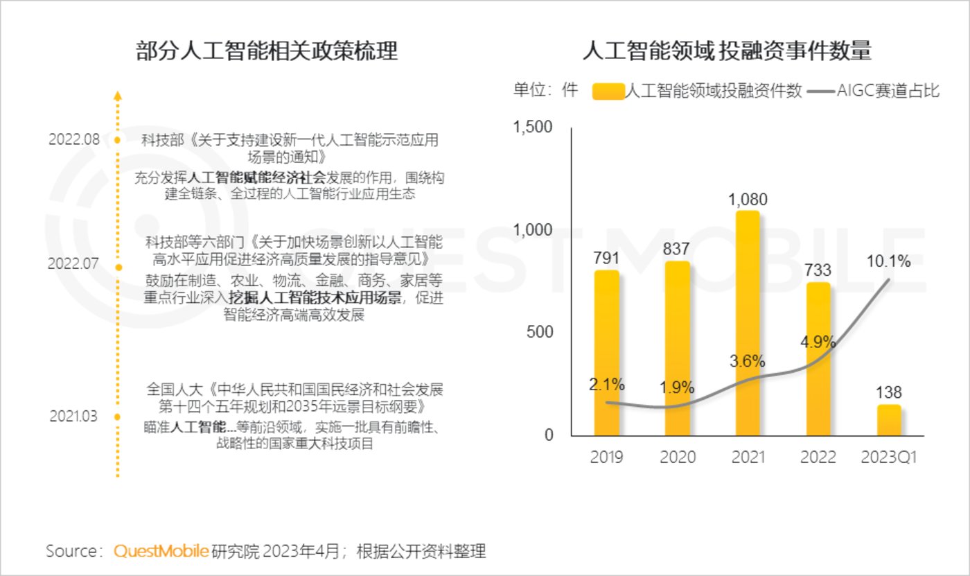 2023“AIGC兴趣用户”洞察报告：AI绘画用户超千万，大厂创业者争抢布局，移动互联网新风口已至