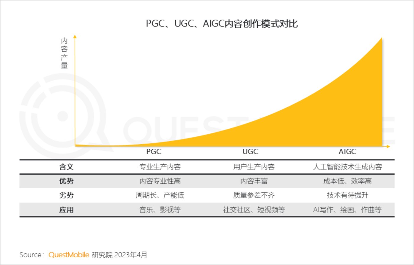 2023“AIGC兴趣用户”洞察报告：AI绘画用户超千万，大厂创业者争抢布局，移动互联网新风口已至