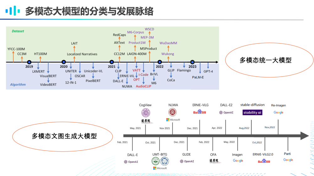 复旦博导李直旭：如何走向AGI？大模型与知识图谱的竞合新模式