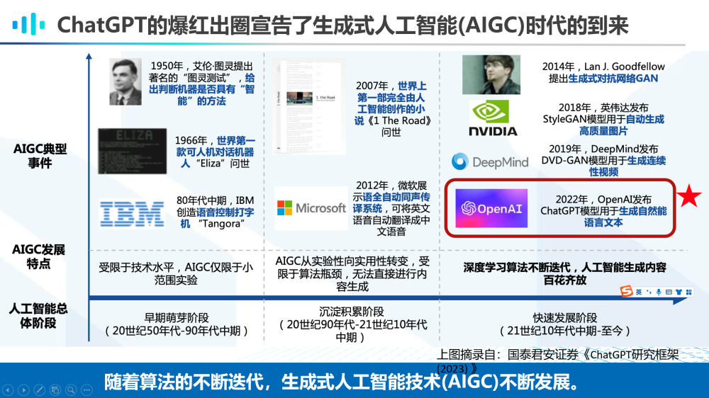 复旦博导李直旭：如何走向AGI？大模型与知识图谱的竞合新模式