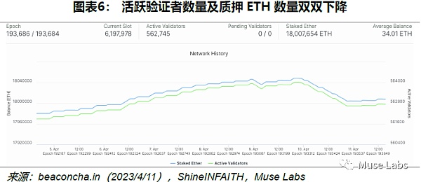 以太坊上海升级的理论抛压极限将有多高？