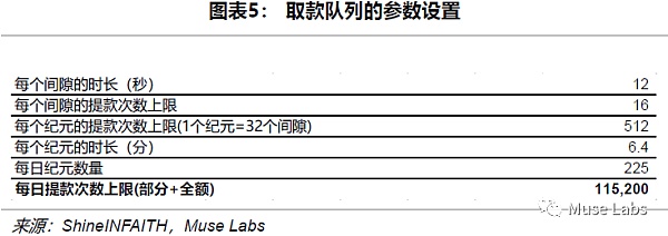 以太坊上海升级的理论抛压极限将有多高？