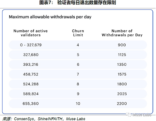 以太坊上海升级的理论抛压极限将有多高？