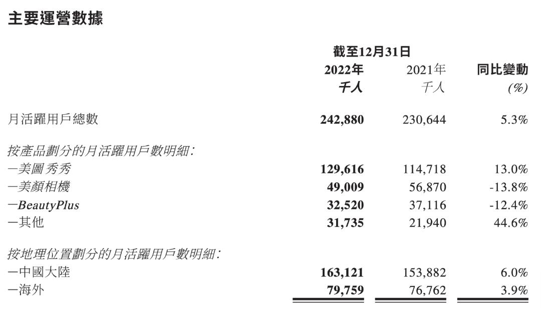 AIGC 重击美图