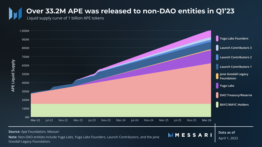 ApeCoin