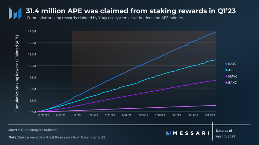 ApeCoin