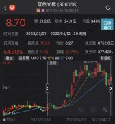 GPT真开始抢工作了！蓝色光标全面停止创意设计、文案撰写等四类外包支出