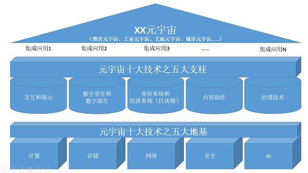 可信视野：AIGC离不开区块链？