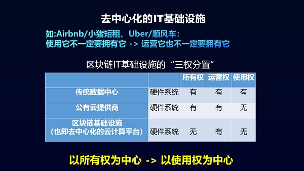 可信视野：AIGC离不开区块链？