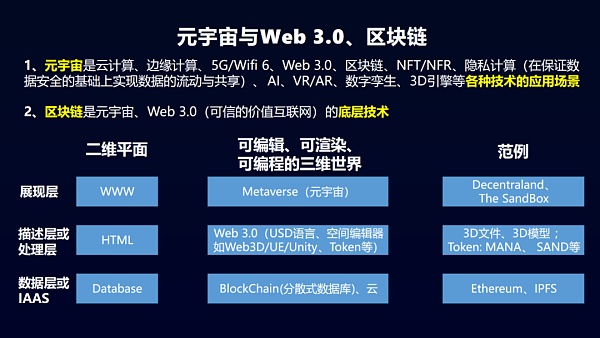 可信视野：AIGC离不开区块链？