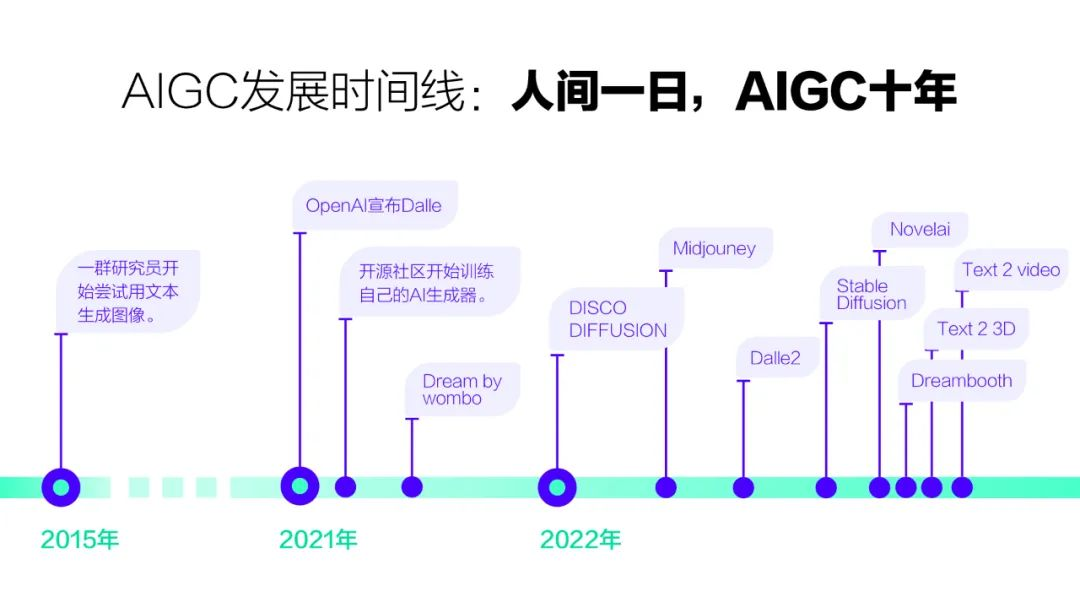 超级个体：探索 AIGC 与人类合作的无限可能