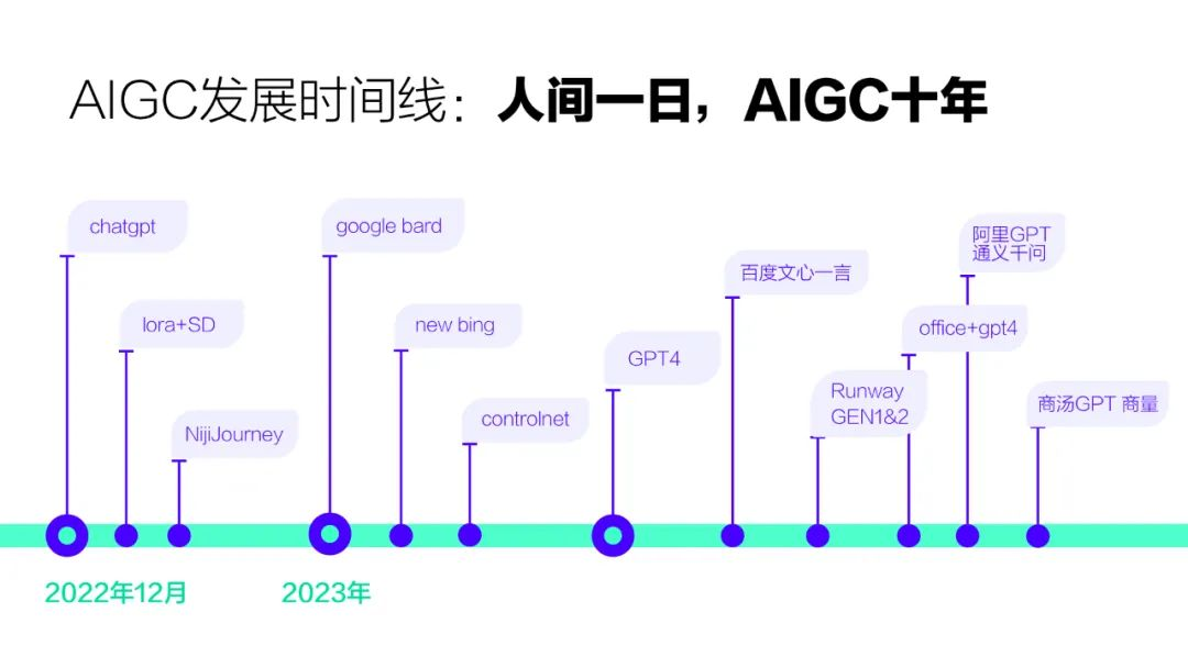 超级个体：探索 AIGC 与人类合作的无限可能