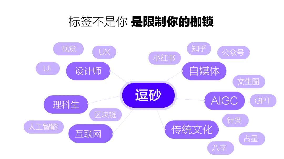 超级个体：探索 AIGC 与人类合作的无限可能