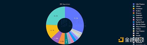 上海升级后 我们可以在哪里监控 ETH 取款量？