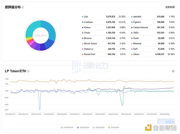 上海升级后 我们可以在哪里监控 ETH 取款量？