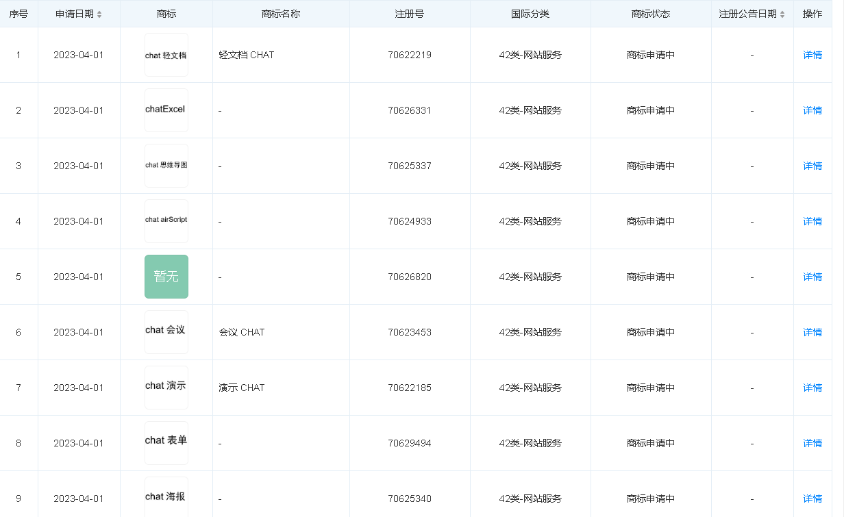 金山办公申请 chat 系列商标