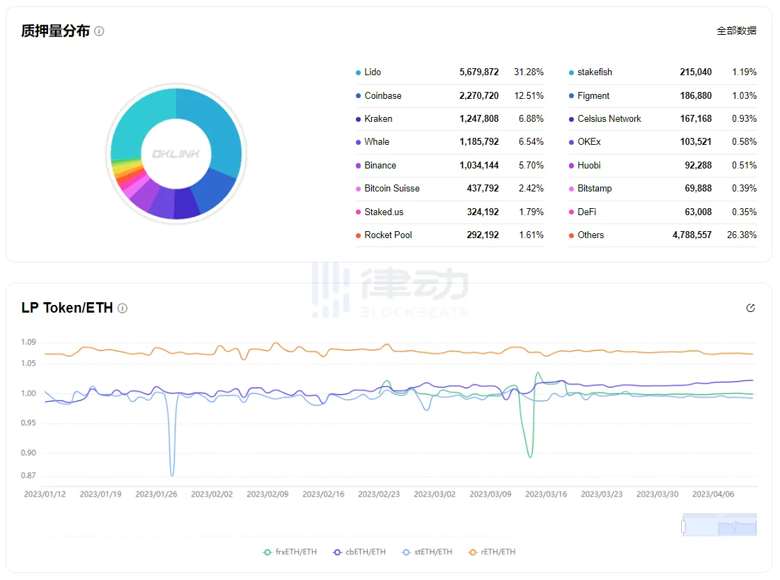 哪些平台可以查看上海升级后的ETH取款量？