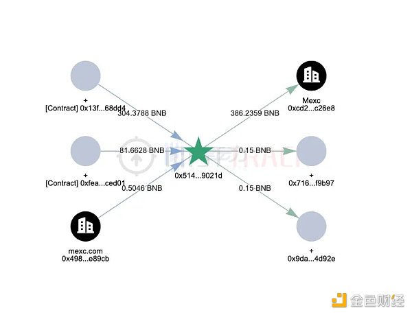 新链泡沫：zkSync Era乱象丛生