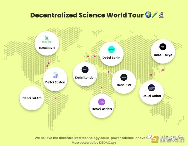 DeSci：区块链如何颠覆科学格局