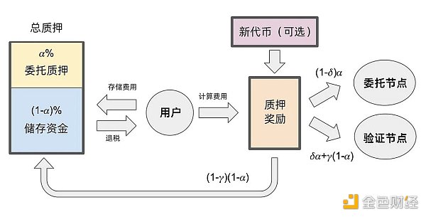 万字解读公链Sui：发展史、生态全景、技术性能与代币经济