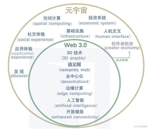 ETH2是什么