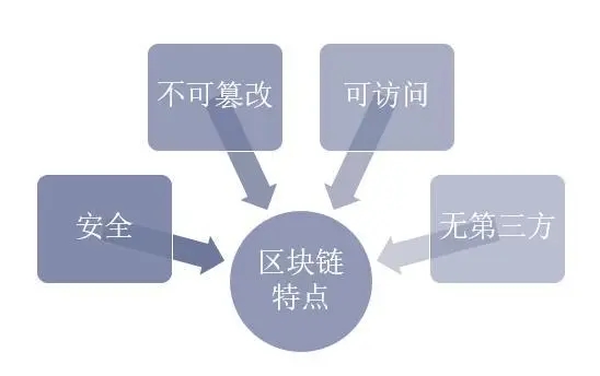 “亚太数字”国内数字藏品(NFT)官网下载？