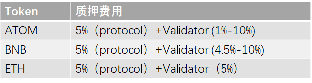 详解pSTAKE：币安支持的LSD的腰部项目