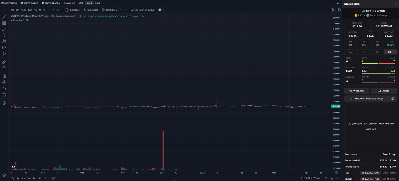 详解pSTAKE：币安支持的LSD的腰部项目