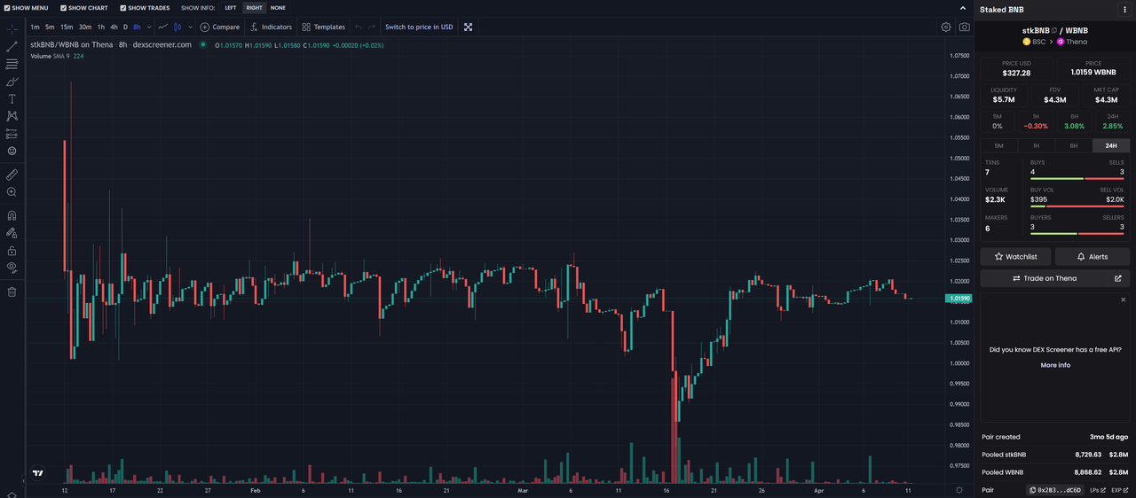 详解pSTAKE：币安支持的LSD的腰部项目