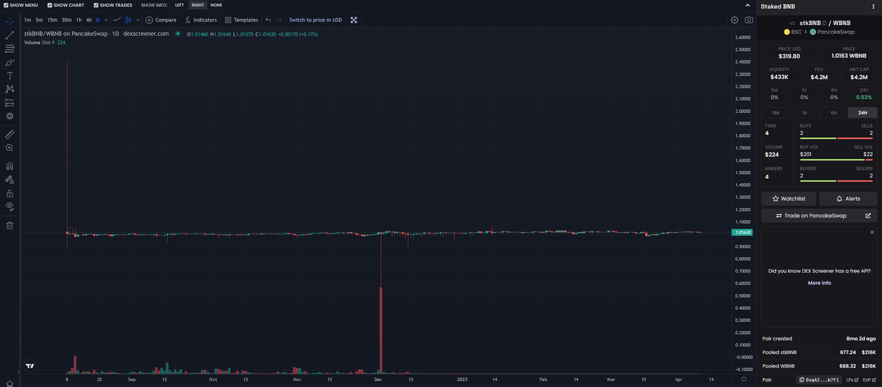 详解pSTAKE：币安支持的LSD的腰部项目