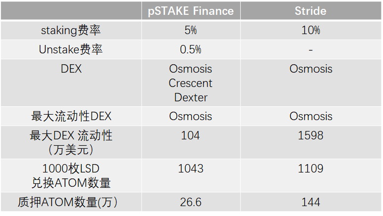 详解pSTAKE：币安支持的LSD的腰部项目