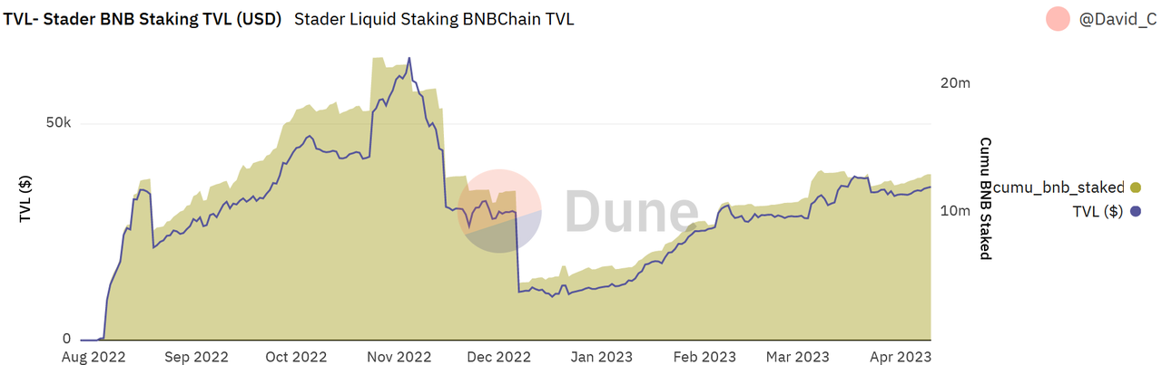 详解pSTAKE：币安支持的LSD的腰部项目