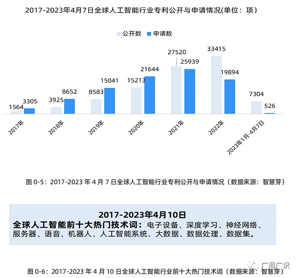 ChatGPT与人工智能技术发展报告