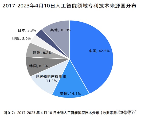 ChatGPT与人工智能技术发展报告