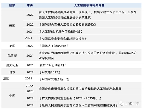 ChatGPT与人工智能技术发展报告