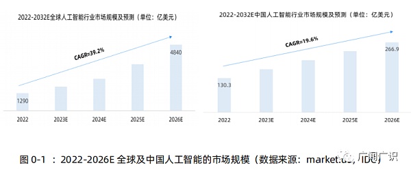 ChatGPT与人工智能技术发展报告