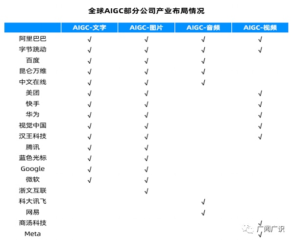 ChatGPT与人工智能技术发展报告