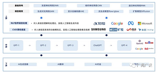 ChatGPT与人工智能技术发展报告