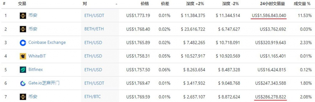 万字探讨DeFi建立信用的另一种可能：威慑纪元RWC模型