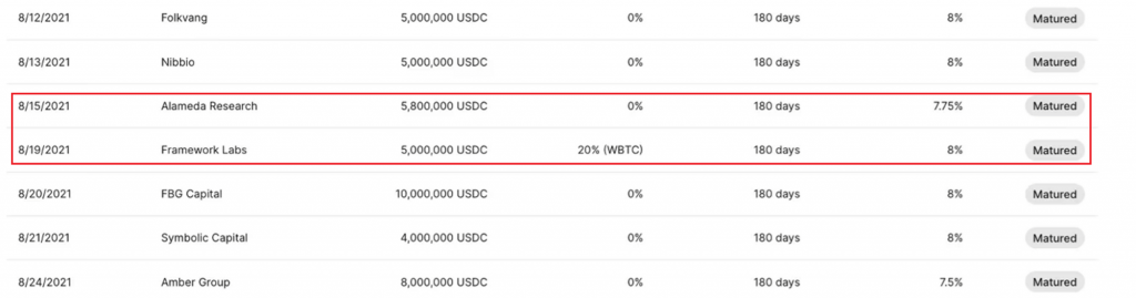 万字探讨DeFi建立信用的另一种可能：威慑纪元RWC模型