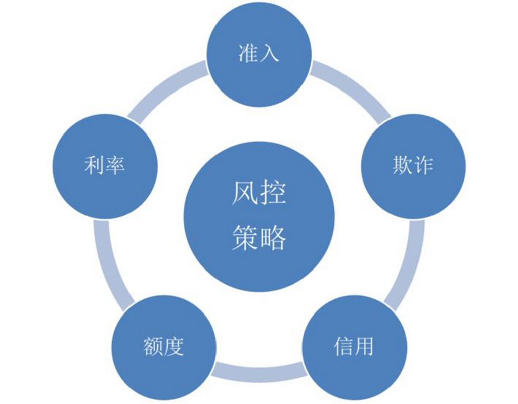 万字探讨DeFi建立信用的另一种可能：威慑纪元RWC模型