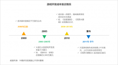 <b>36氪研究院 | 2023年中国AI+游戏行业研究报告</b>