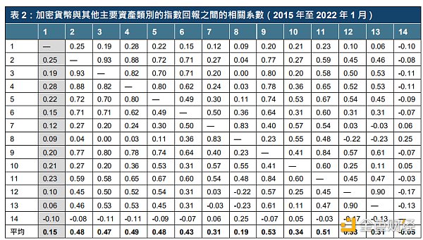 港交所报告解读：ETF与全球金融市场虚拟资产生态圈的发展