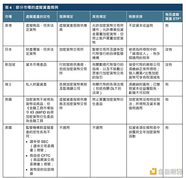 港交所报告解读：ETF与全球金融市场虚拟资产生态圈的发展