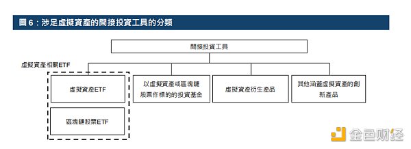 港交所报告解读：ETF与全球金融市场虚拟资产生态圈的发展