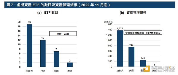 港交所报告解读：ETF与全球金融市场虚拟资产生态圈的发展