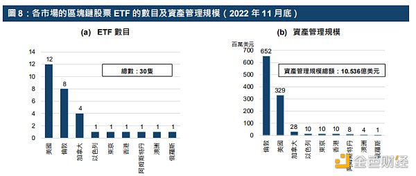 港交所报告解读：ETF与全球金融市场虚拟资产生态圈的发展