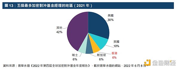 港交所报告解读：ETF与全球金融市场虚拟资产生态圈的发展