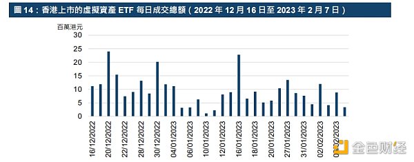 港交所报告解读：ETF与全球金融市场虚拟资产生态圈的发展